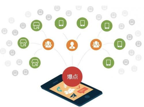 永寿为什么越来越多的企业通过软文营销来引流